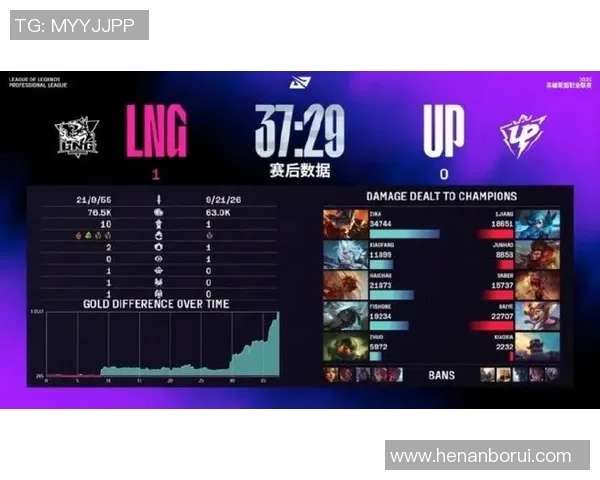 S15LOL世界冠军杯特别报道LNG逆袭之路的精彩瞬间与背后故事实时新闻